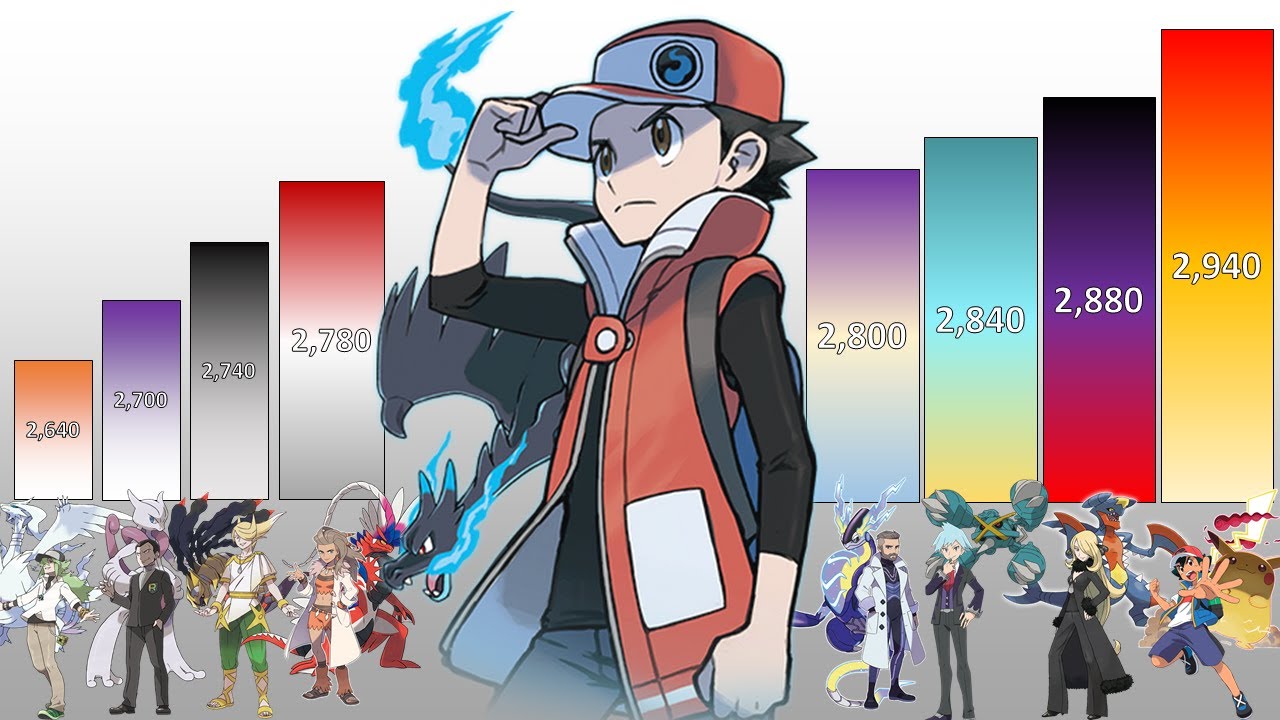 Top 100 Strongest Pokemon Trainers POWER LEVELS All Games & Anime