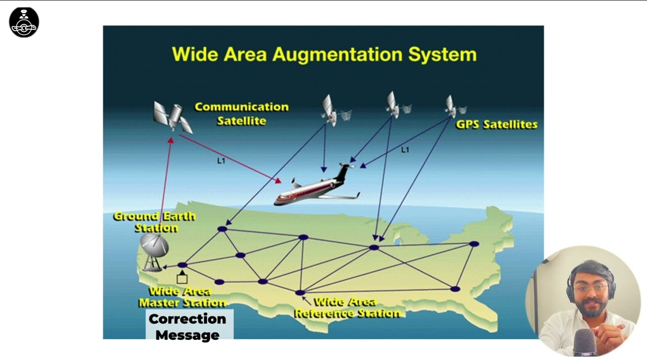 Did you know this about WAAS? Working of WAAS explained - PropelAPilot