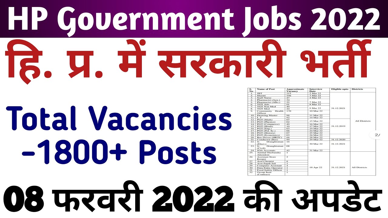 HP Govt Jobs 2022 || Total Vacancies 1800+ Posts
