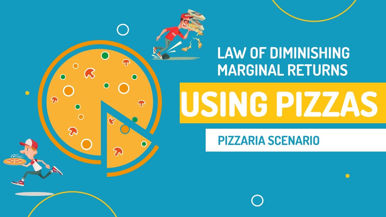 Law of Diminishing Marginal Returns Visualized