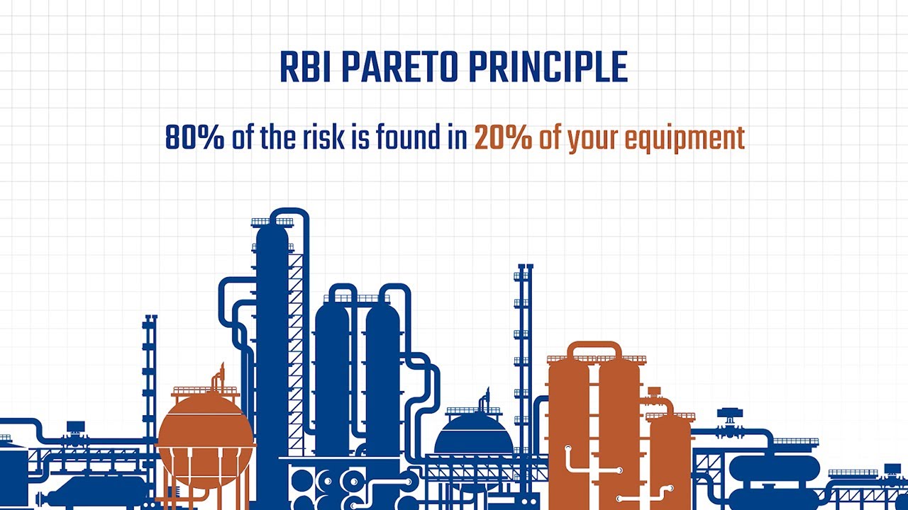 Top 3 Benefits of an RBI Program