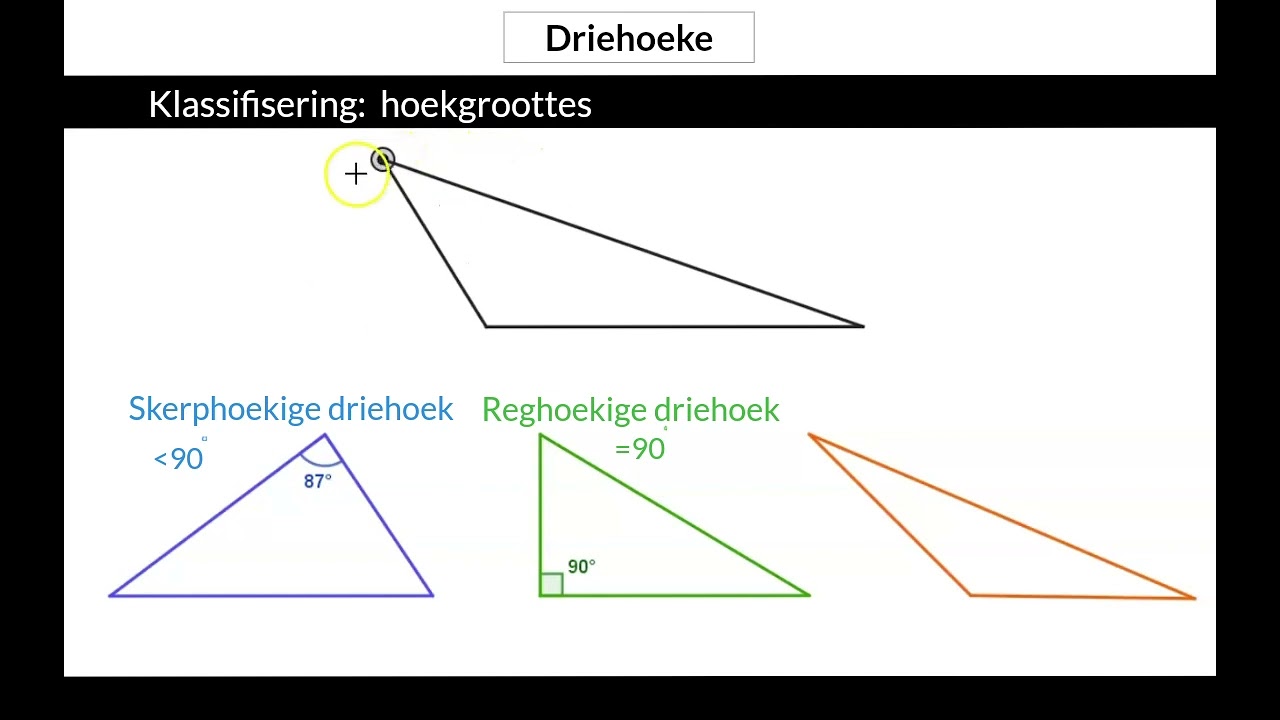 01 Klassifisering van driehoeke