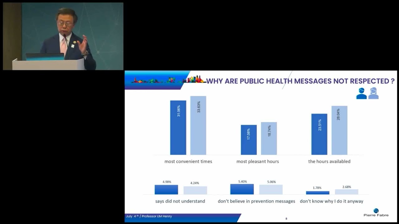 Pr H. LIM - Comprehensive approach in photoprotection: How ALL to be SAFE-1st results of ALL project