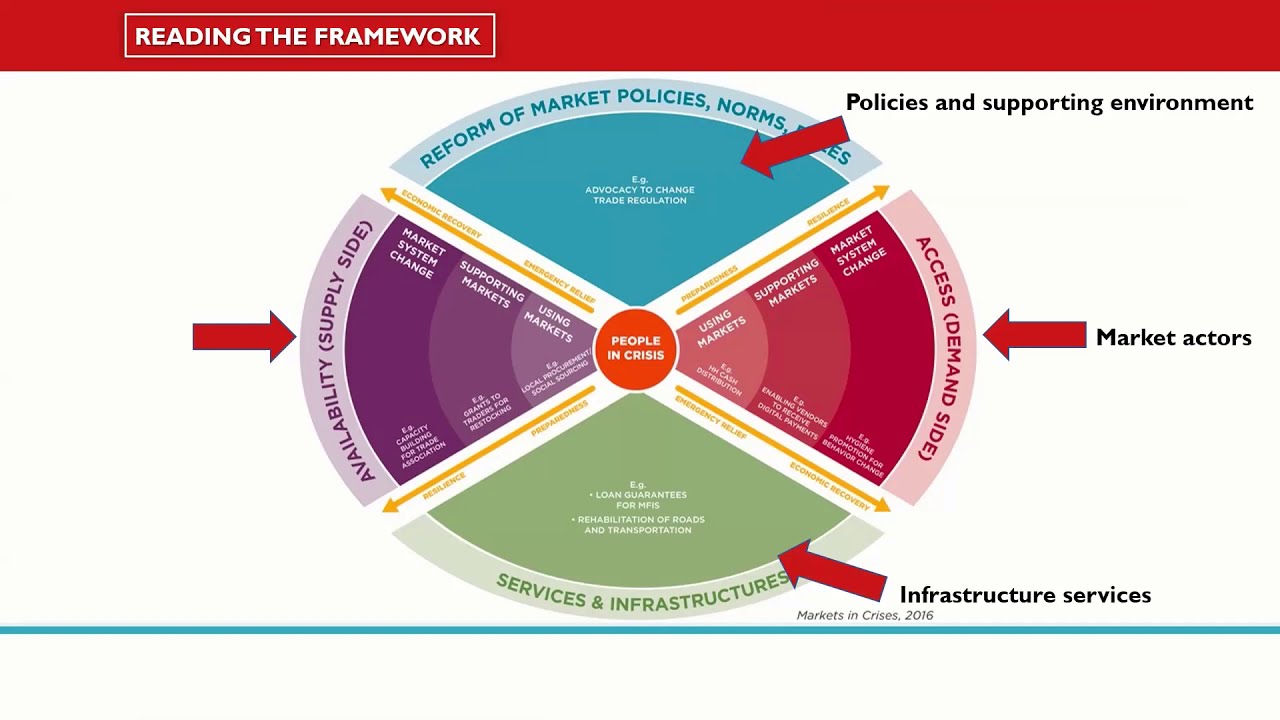 CaLP Training Video: Introduction to Market-Based Programming and CVA