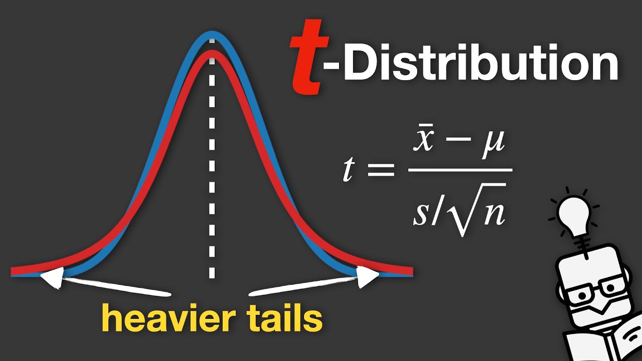Student's t-Distribution - Explained