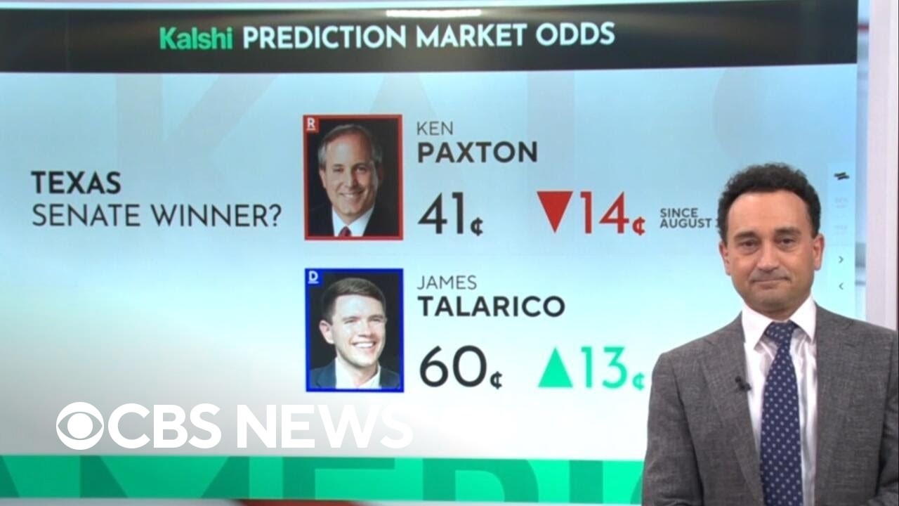 Here's what Kalshi's prediction markets think will happen in the 2026 midterms