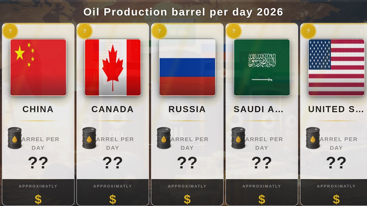 Top Oil Producing Countries 2026 | barrels per day