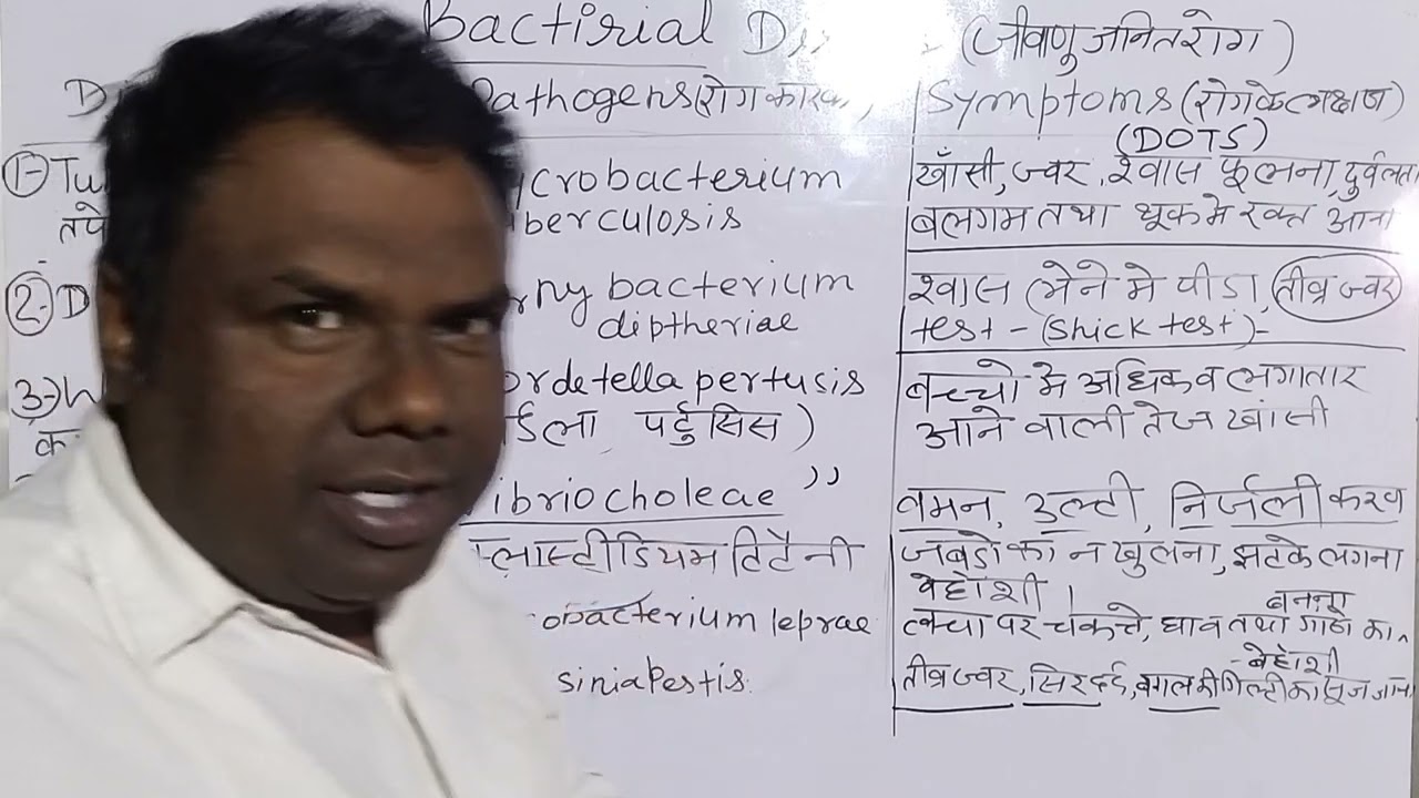 Bacterial disease, जीवाणु जनित रोग, बैक्टीरियों लॉजी, बैक्टिरियल डिजीज़, For NEET UG Exam 2026