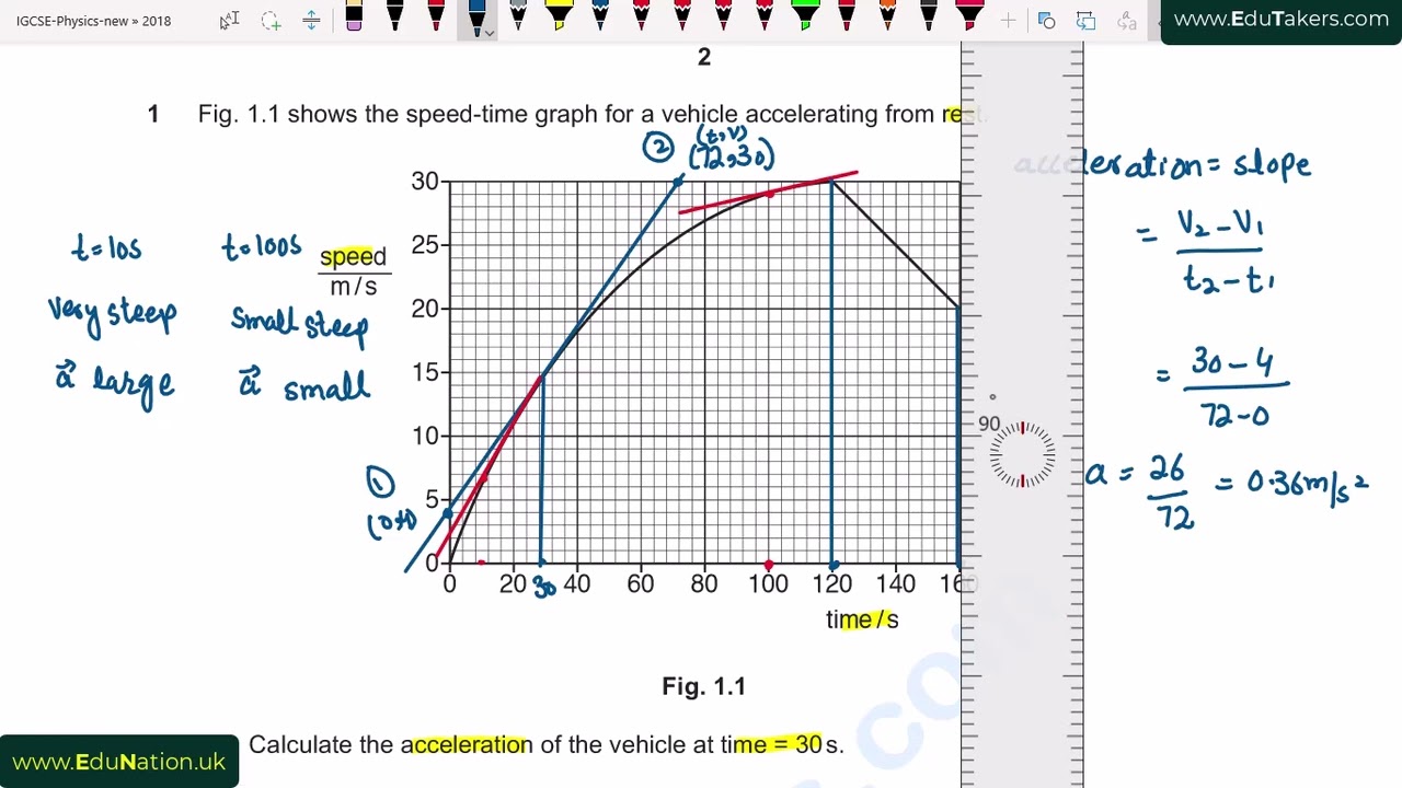 IGCSE 2 may-june 41 2018 (Theory)