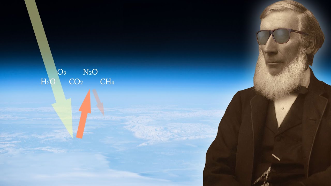 Graaf Geo - Broeikaseffect
