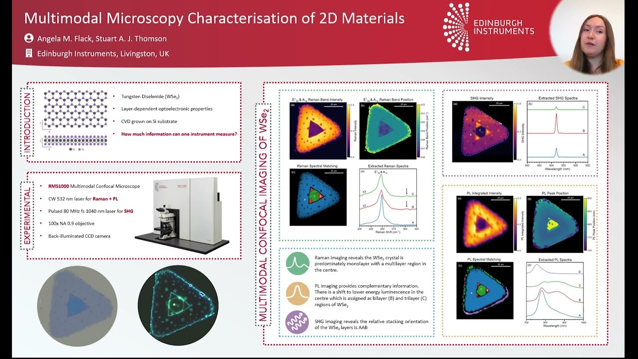 2D Materials Multimodal Characterisation with Raman Microscope