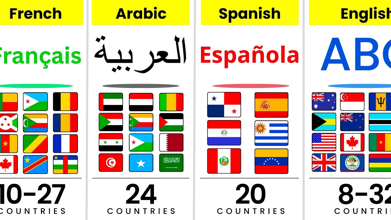 Which Countries Speak the Same Language? (Surprising Connections!) 🌍🗣️