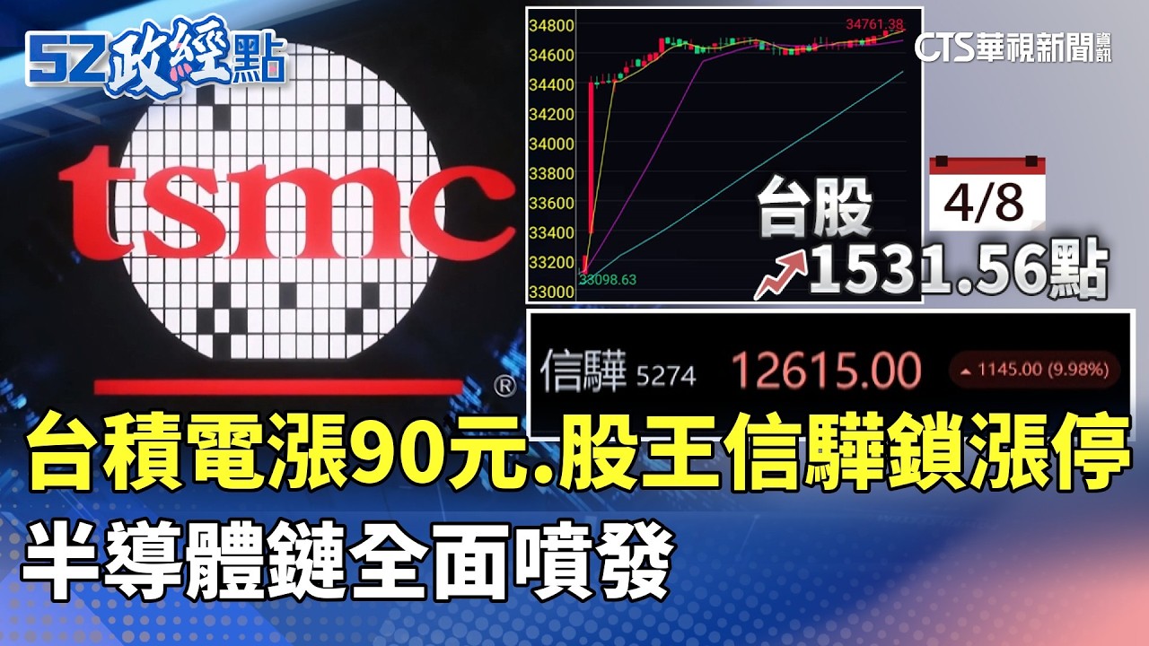 台積電漲90元.股王信驊鎖漲停 半導體鏈全面噴發｜#52政經點｜主播：莊惠琪｜華視新聞 20260408 @CtsTw