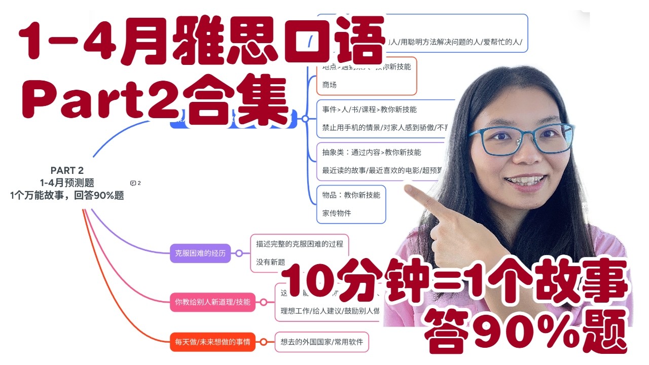 1-4月雅思口语Part2所有真题,10分钟学会,1个故事答90%题L801
