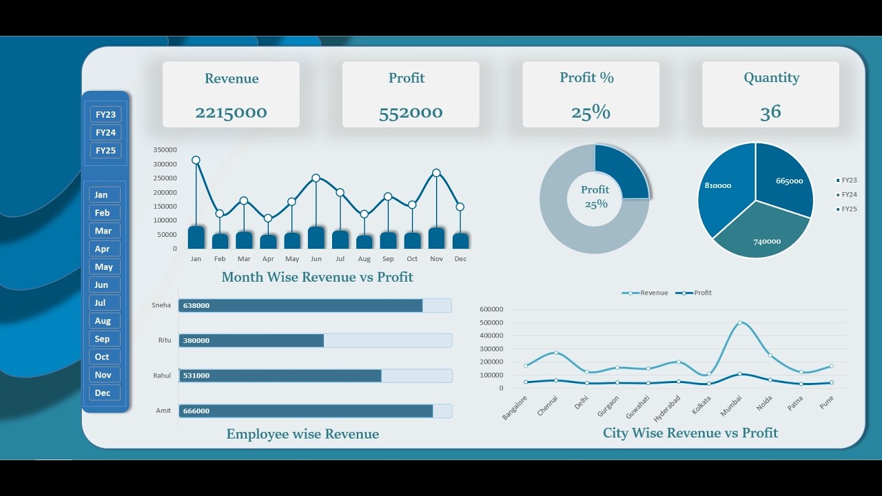 How to Data Visualisation in Excel || Data Visualise || #datavisualization  #dataanalysis #excel