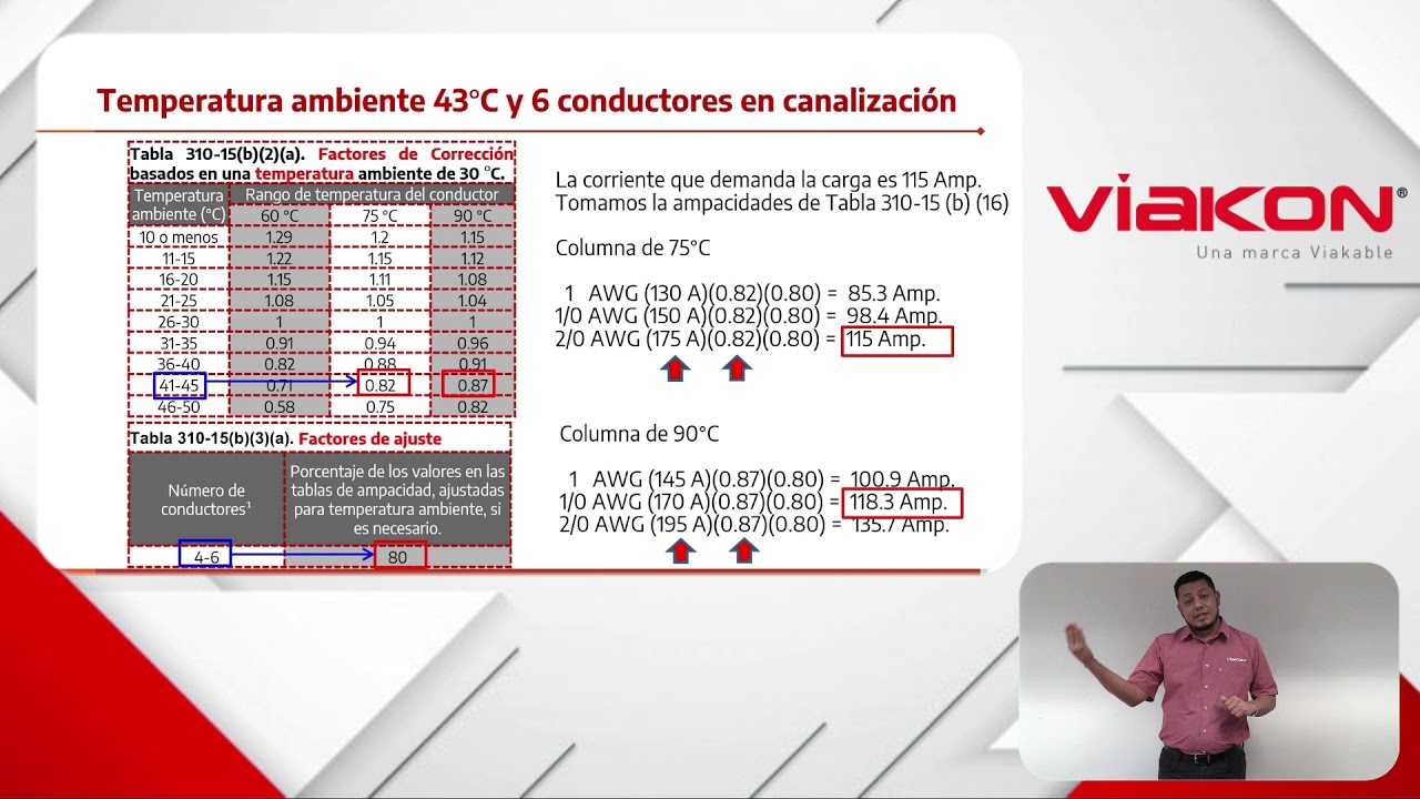 Cálculo de ampacidad en conductores de baja tensión