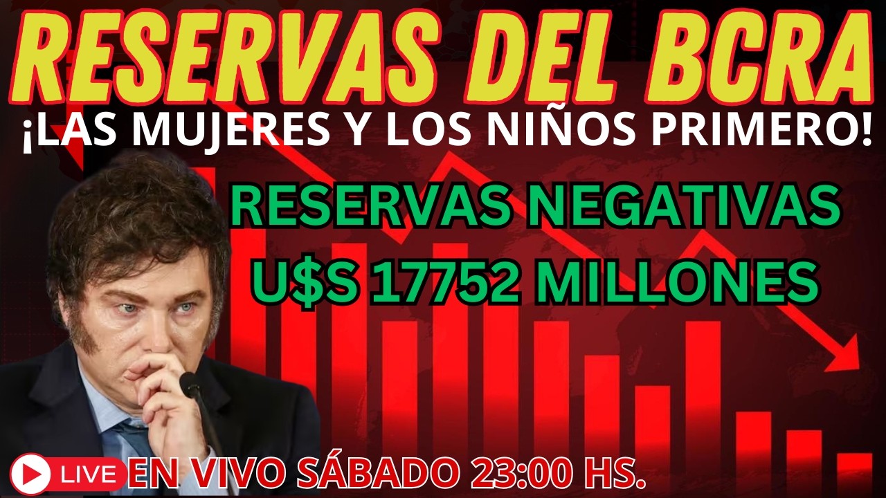 ¡CRISIS TOTAL! Reservas del Banco Central en -17.752 millones: el FMI enciende la alarma