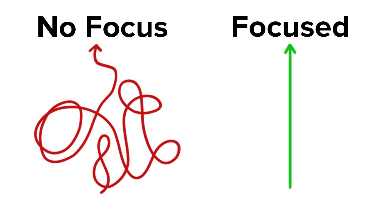 Dr. K, How Do I Focus?