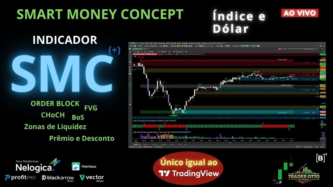 Indicador SMC para Profit,  BlackArrow - Nelógica | Order Block | FVG | CHoCH | BoS | + BPR (iFVG)