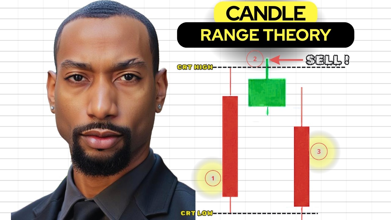 Master Candle Range Theory (COMPLETE Guide)