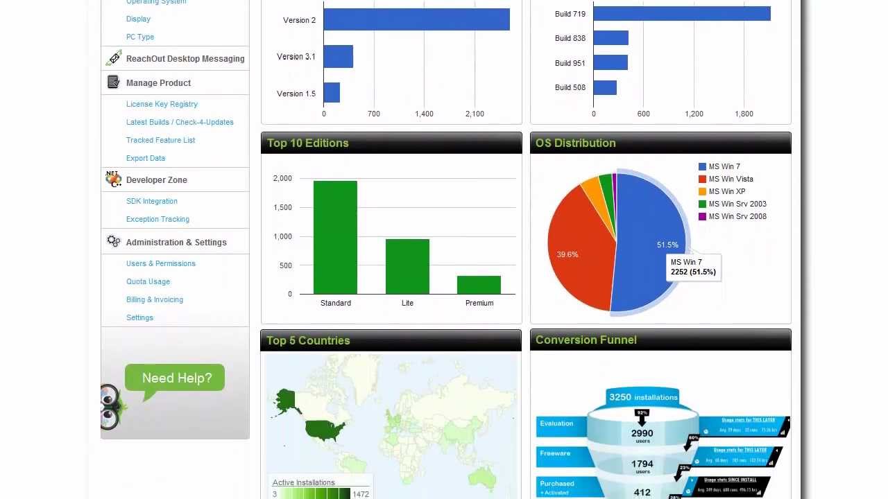 Trackerbird Software Analytics: Track installations, Feature usage and Conversion trends