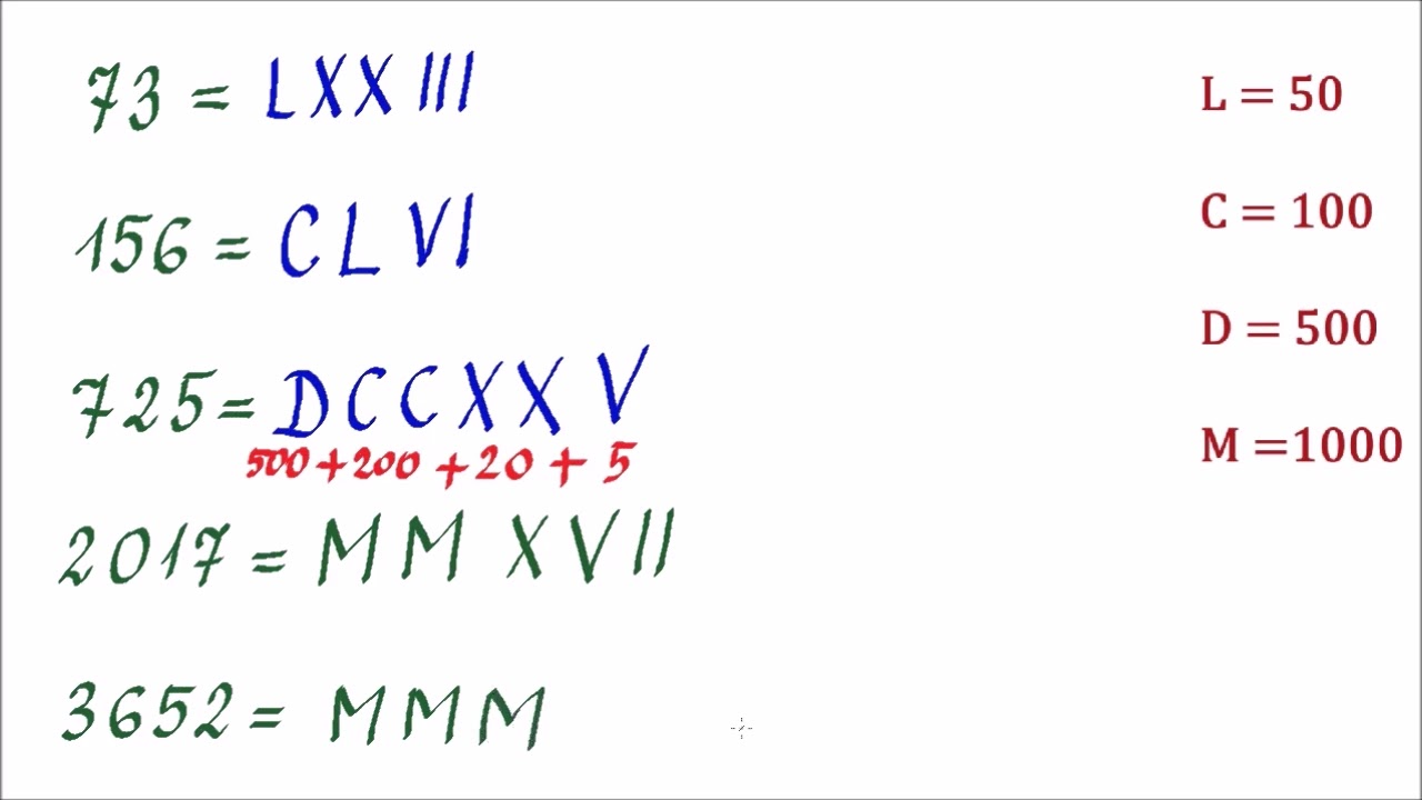 System rzymski