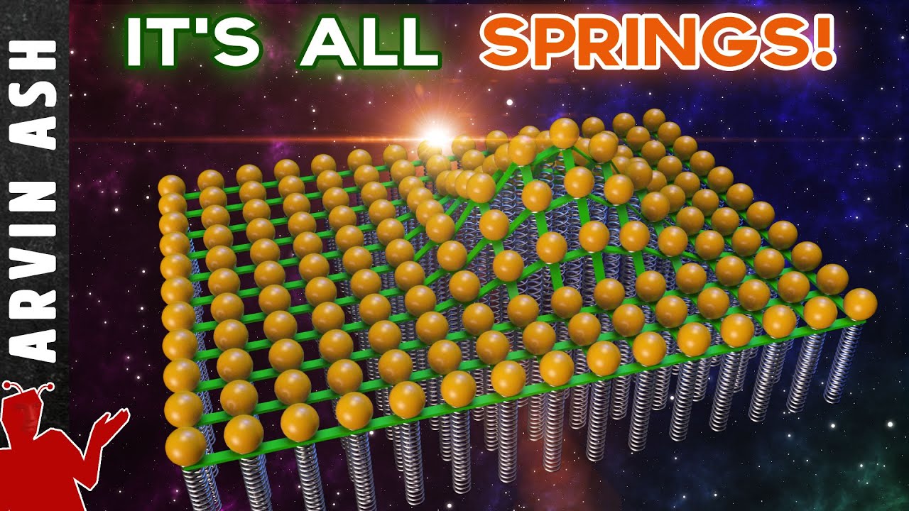Everything, Yes, EVERYTHING is a SPRING! (Pretty much) with @The Science Asylum