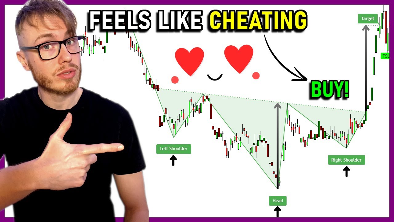 BEST Built-In TradingView Indicator 😍