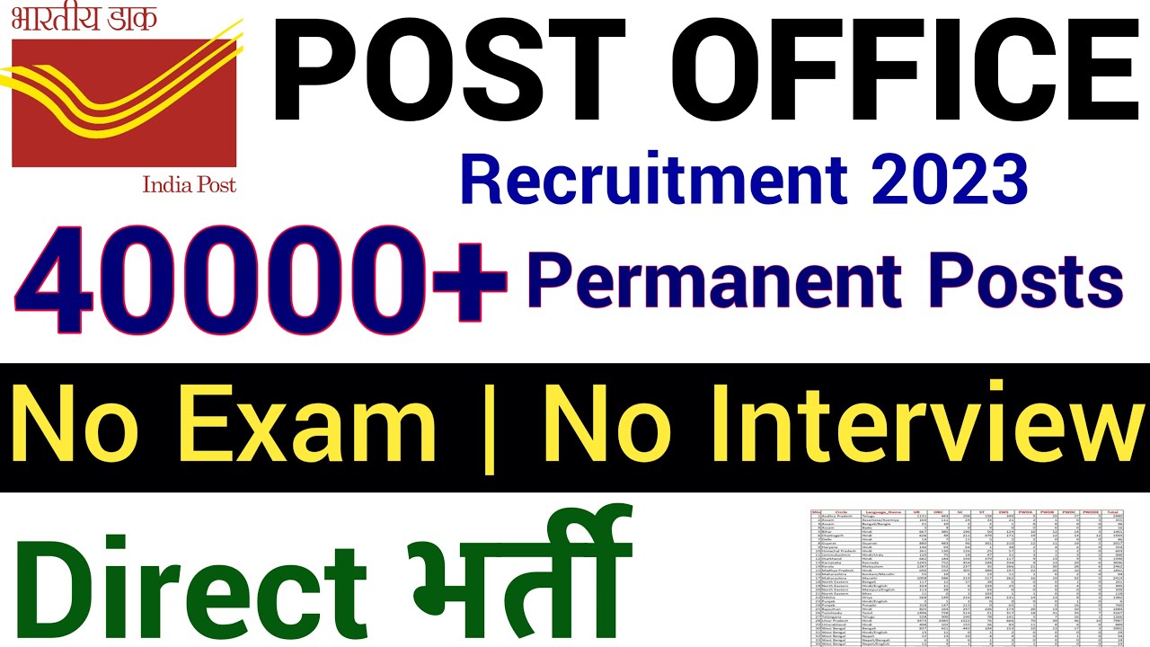 POST OFFICE NEW RECRUITMENT 2023 II 40889 CENTRAL GOVT JOBS II PERMANENT  II NO EXAM, NO INTERVIEW