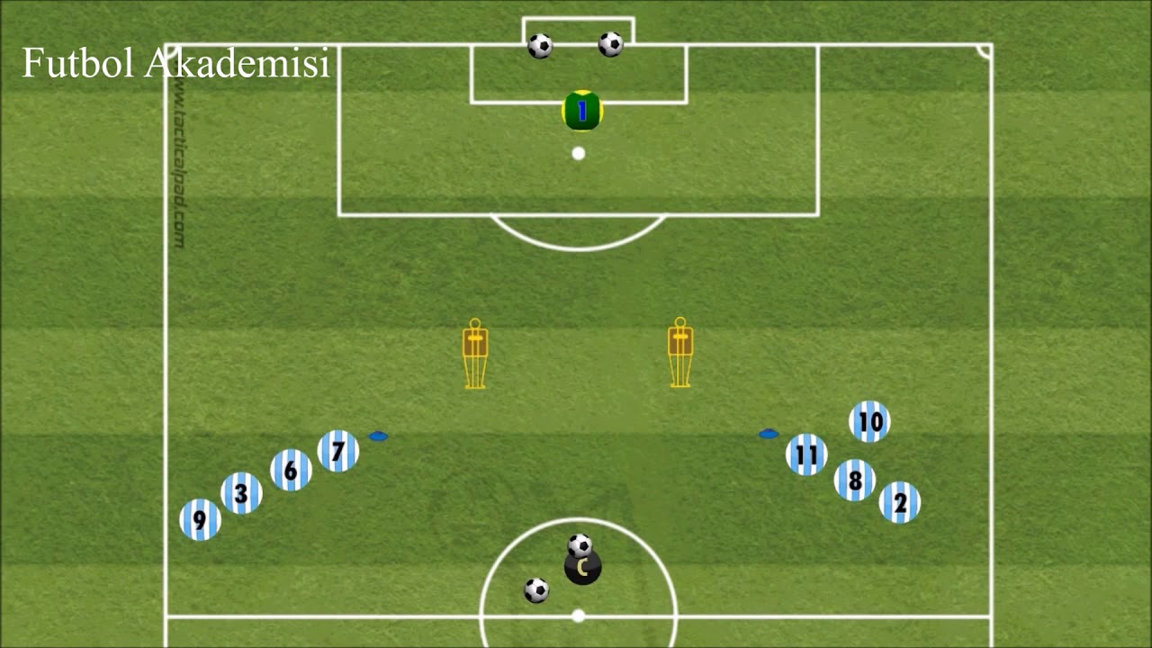 Futbol Uzun Pas - Ara Pas - Son Vuruş - Şut &Ccedil;alışması (Pas - Şut Varyasyonları)