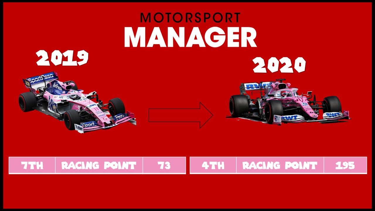 Motorsport Manager - How To Make Next Year's Car Insane!