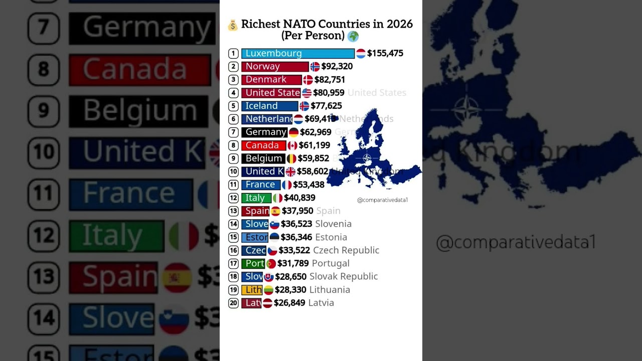 💰 Richest NATO Countries in 2026 (Per Person) 🌍 | GDP Per Capita