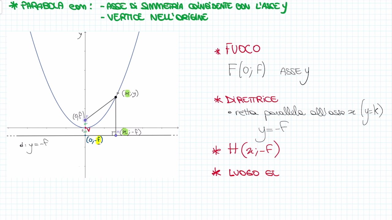 Parabola e sua equazione - prima parte
