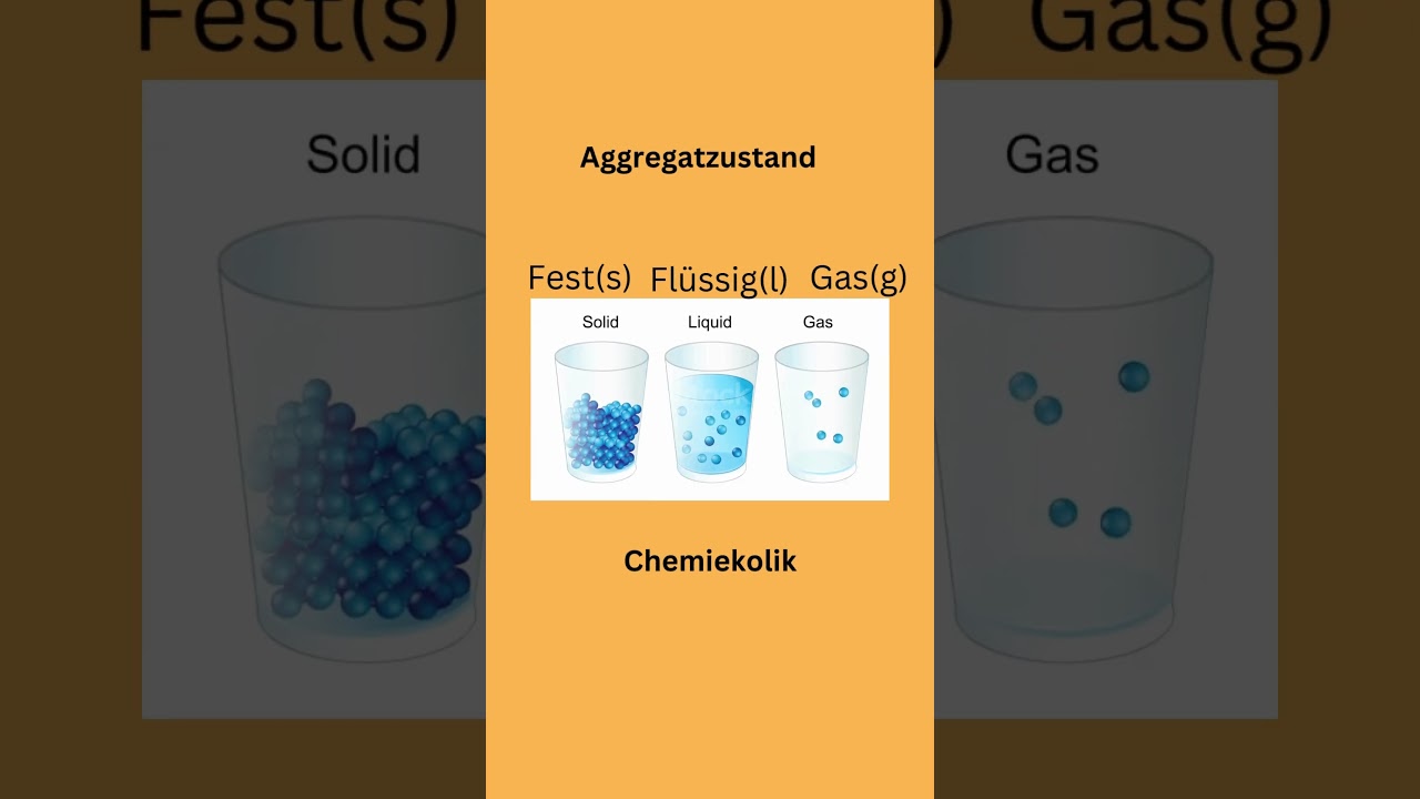 Aggregatzustand, fest.fl&uuml;ssig.gasf&ouml;rmig.