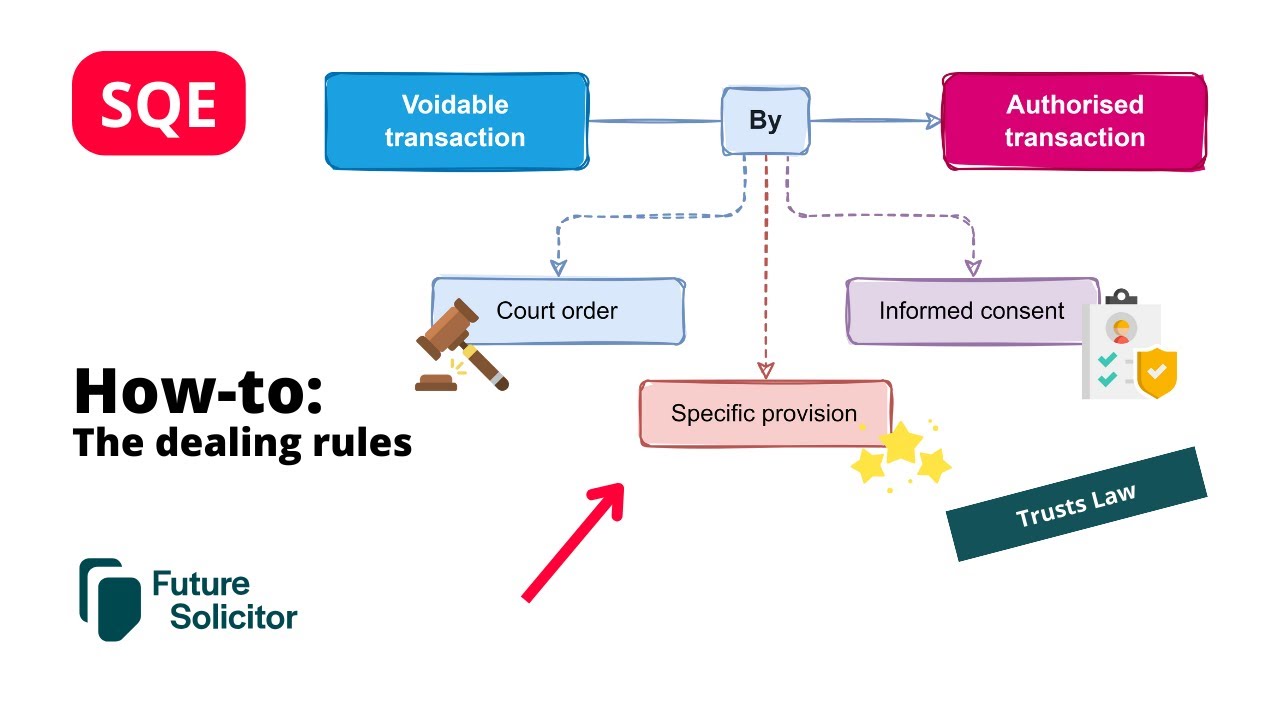 How-to: The dealing rules (SQE Trusts Law)