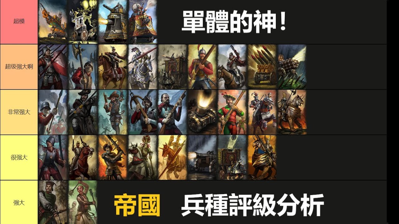 【全軍破敵:戰錘3】帝國兵種評級分析！單體的神！