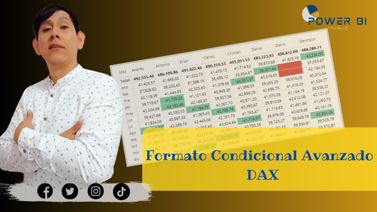 Power BI - Formato Condicional Avanzado | Dinámico por Grupos [DAX]