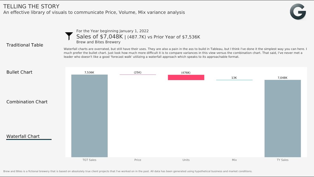 Waterfall Charts in Tableau, the Easy Way