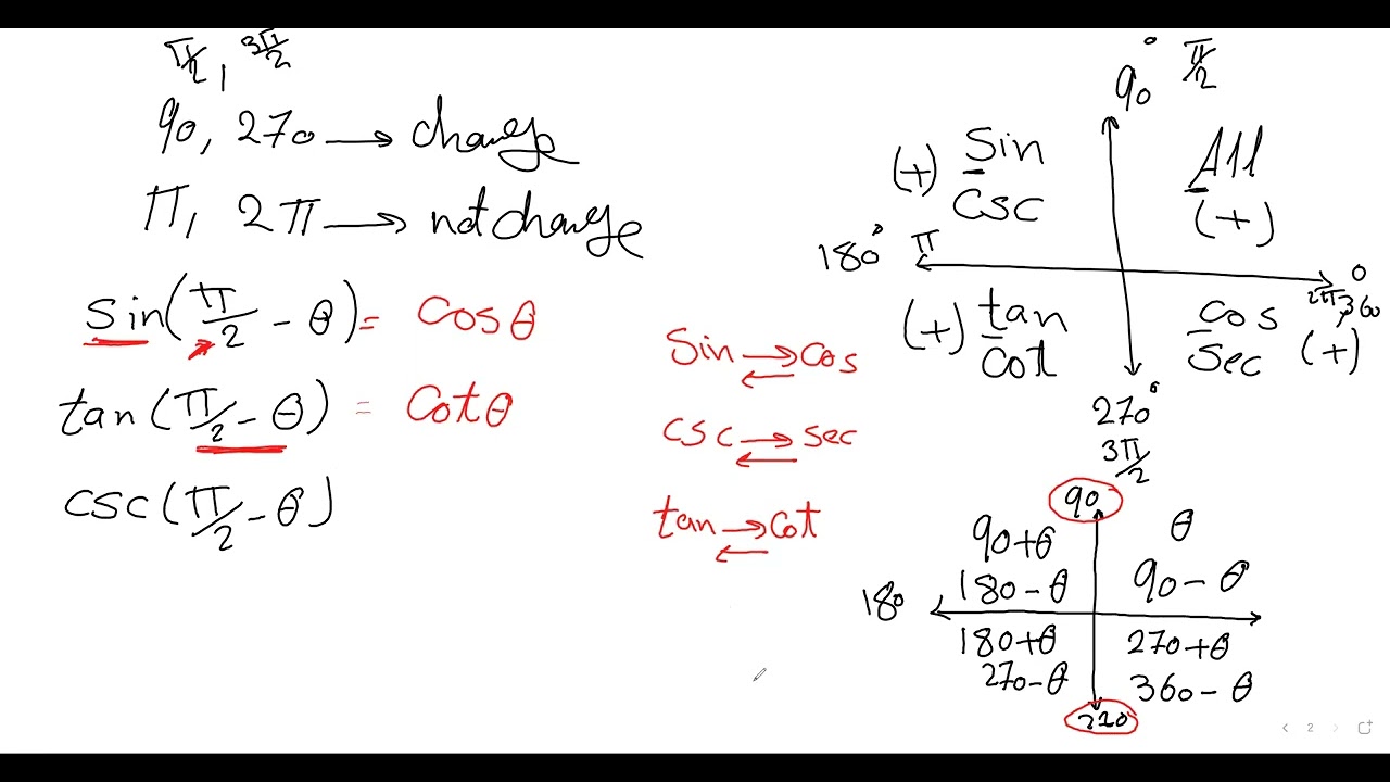 trigonometry 1   Est  شرح مهم جدا