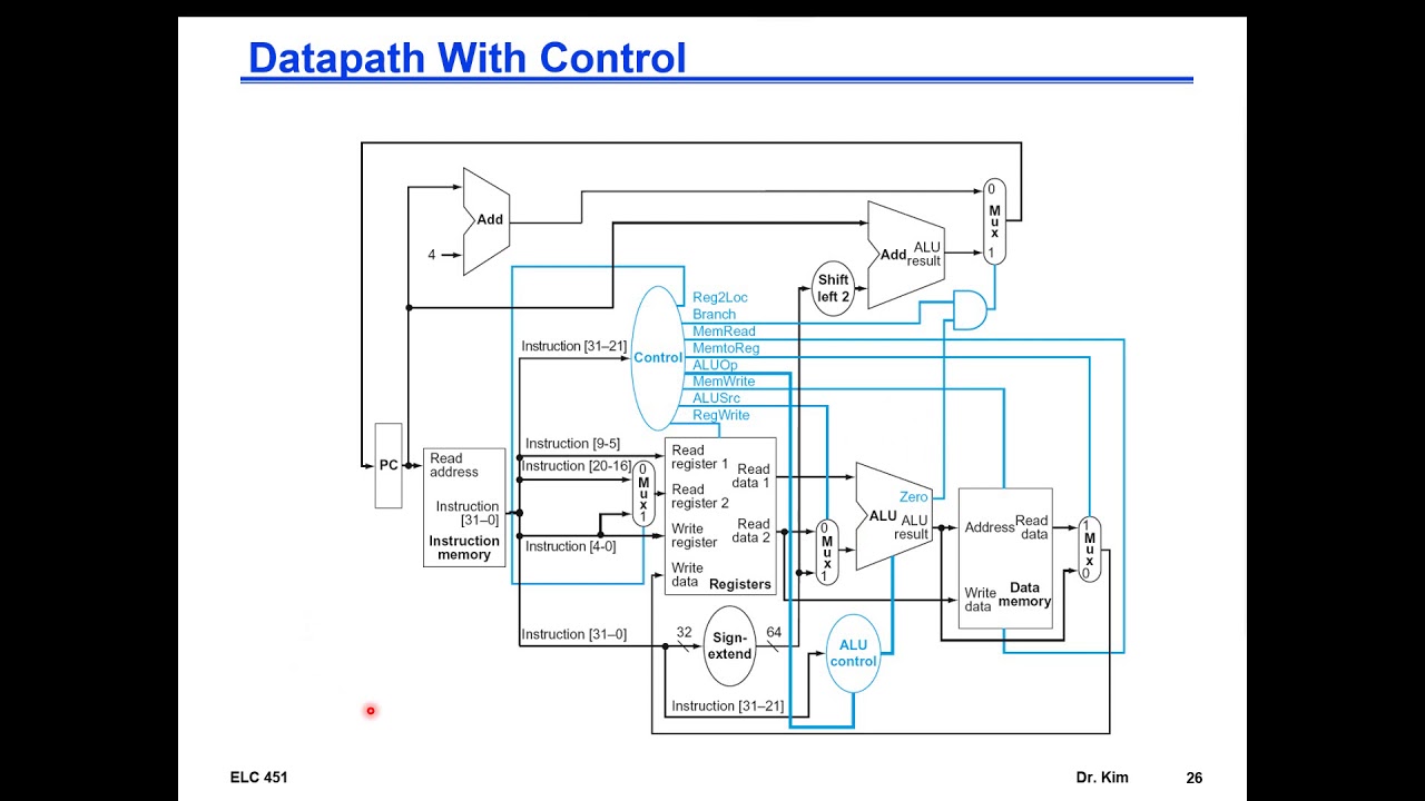 Computer Architecture Course - Chapter 4 - Processor - Part 2