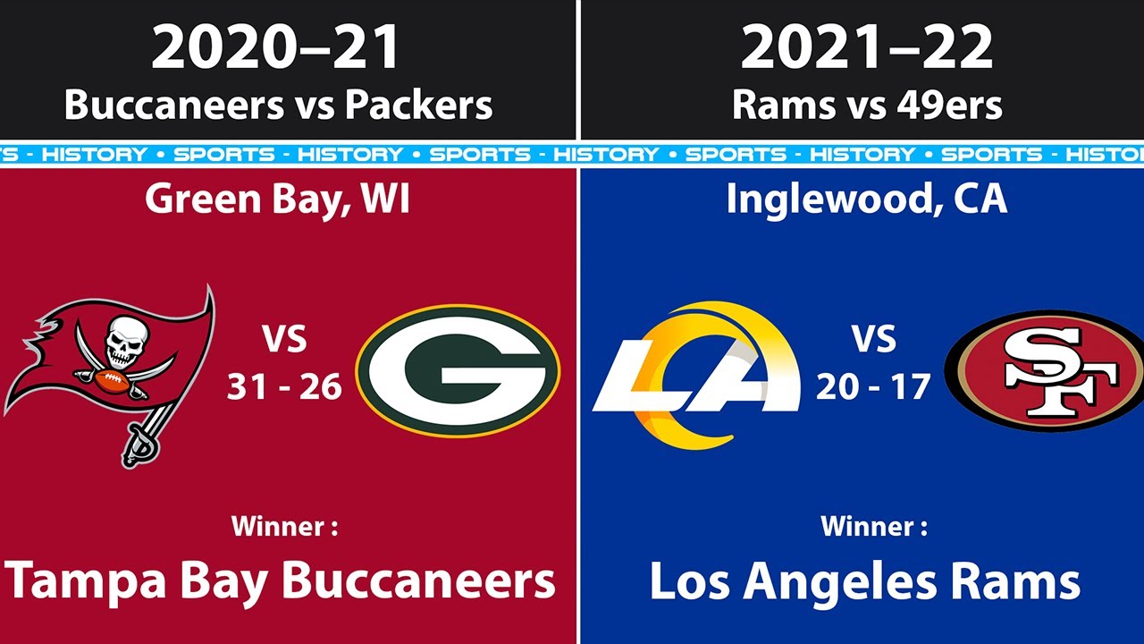 All NFC Champions by Year (2022)