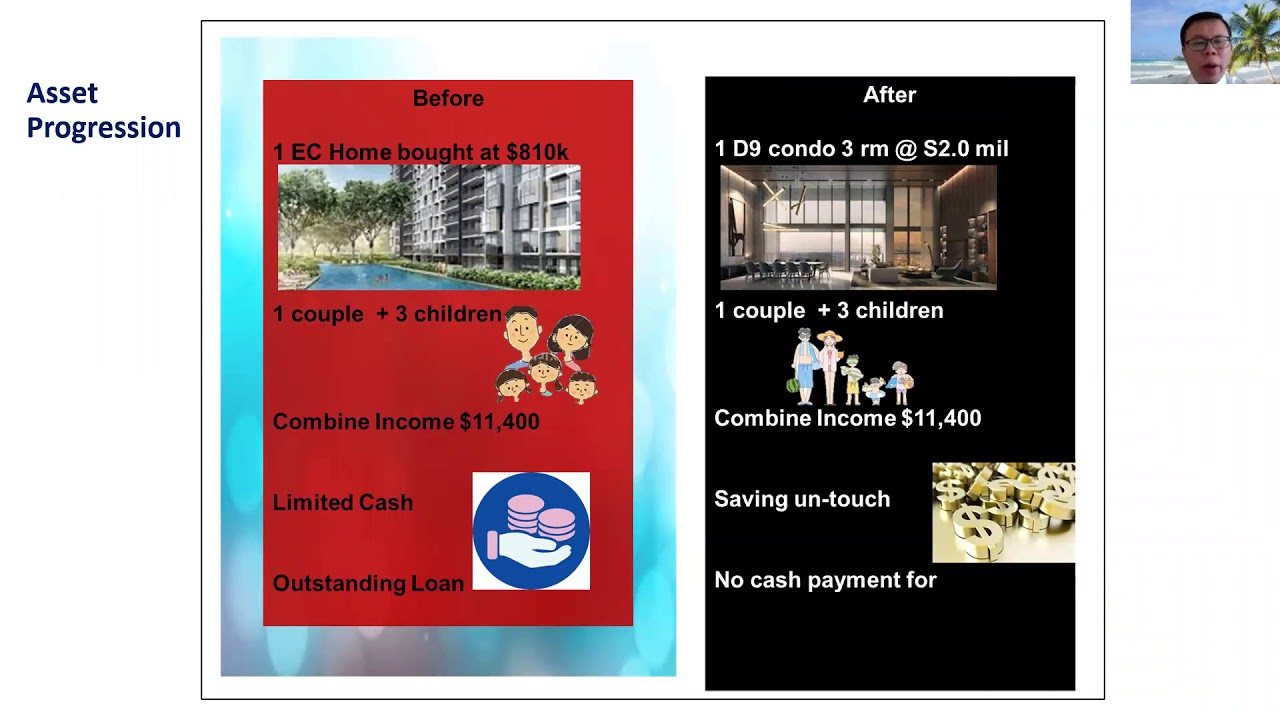Asset Progression | Property Skills
