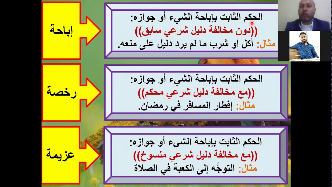 تعريف الرخصة وأقسامها عند الأصوليين د محمد كتوع