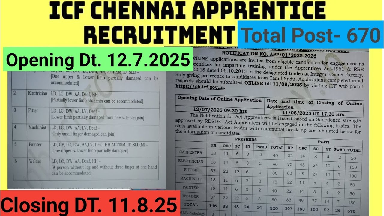 Notifications of Apprentice Act 1961 by ICF Chennai 12/7/2025