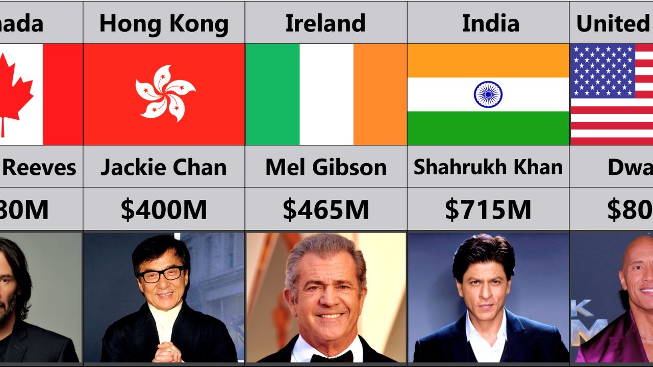 Richest Actors 2023