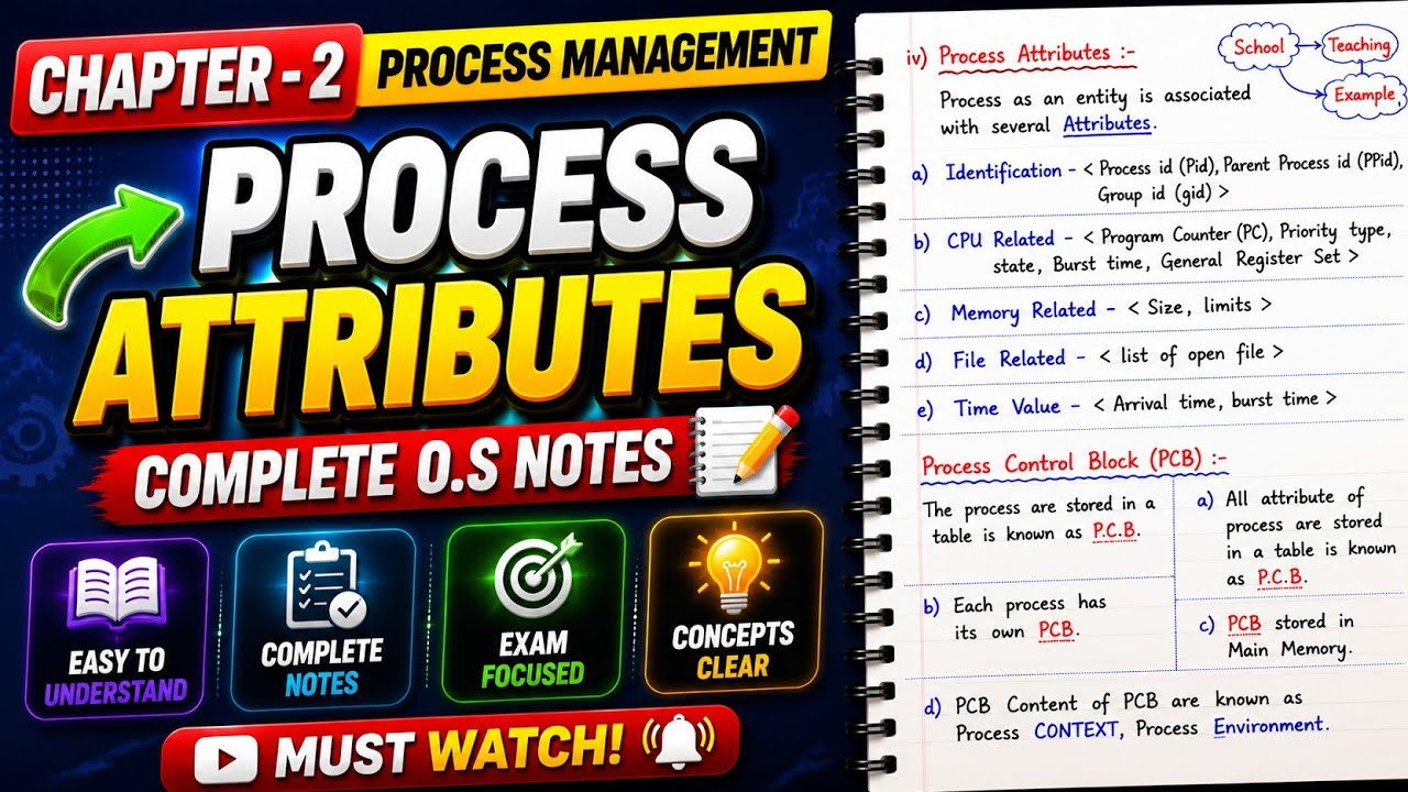 Process Attributes in OS