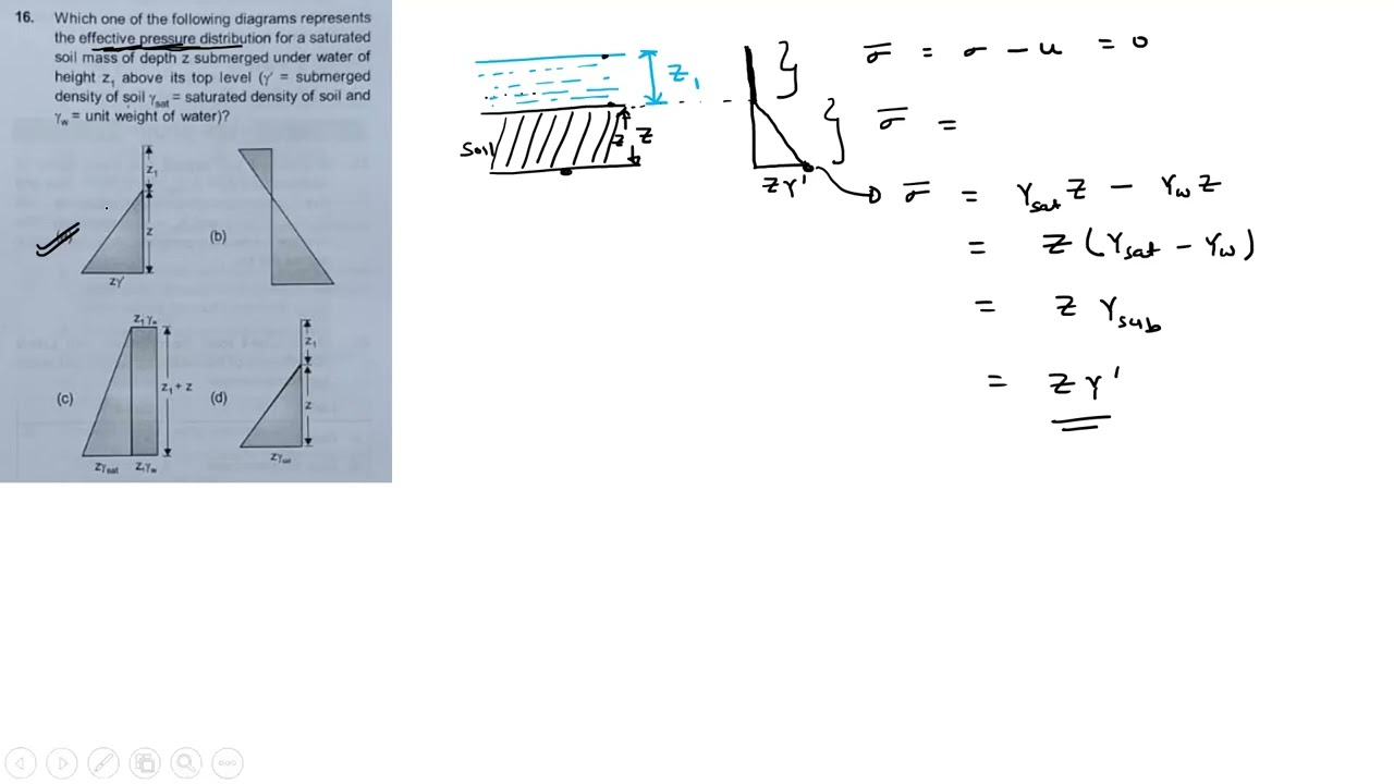 Soil Mechanics CH-5 ESE PYQ Q15 To Q25