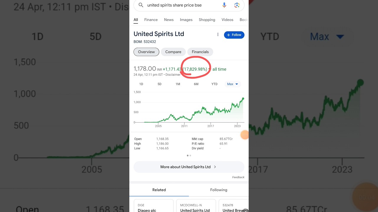 United Spirit stock analysis || United Spirit stock fundamental analysis