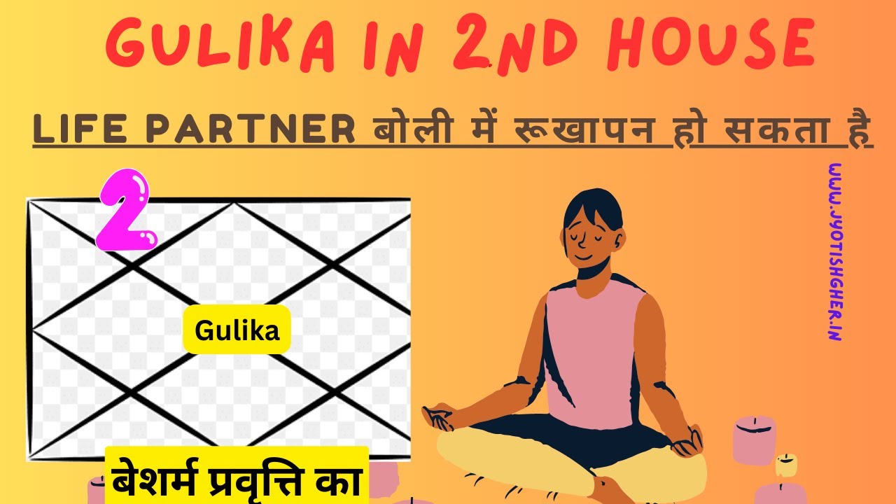 🪴गुलिक द्वितीय भाव में हो |🪴Gulika in 2nd house |🪴Gulika in different house | Gulika in Astrology