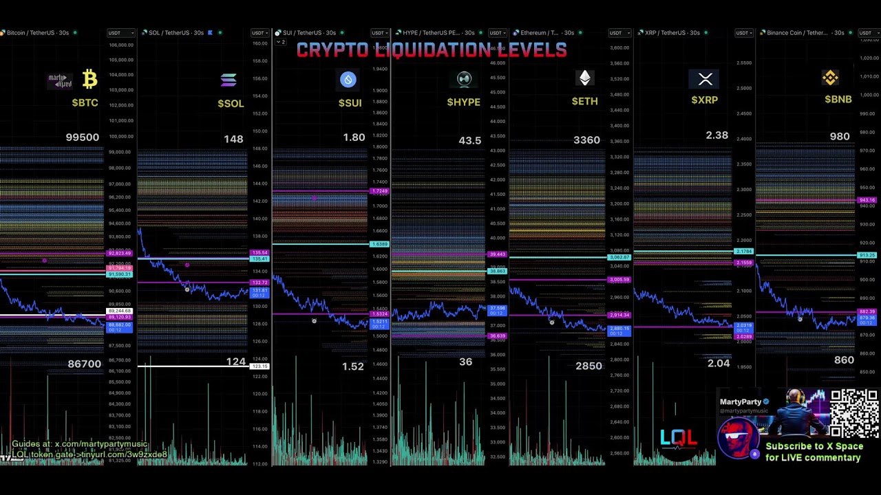 30 second Liquidation Levels for crypto traders $LQL
